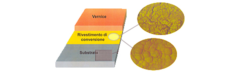 Nuovo ciclo di pre-trattamento Multimetal nanoceramico